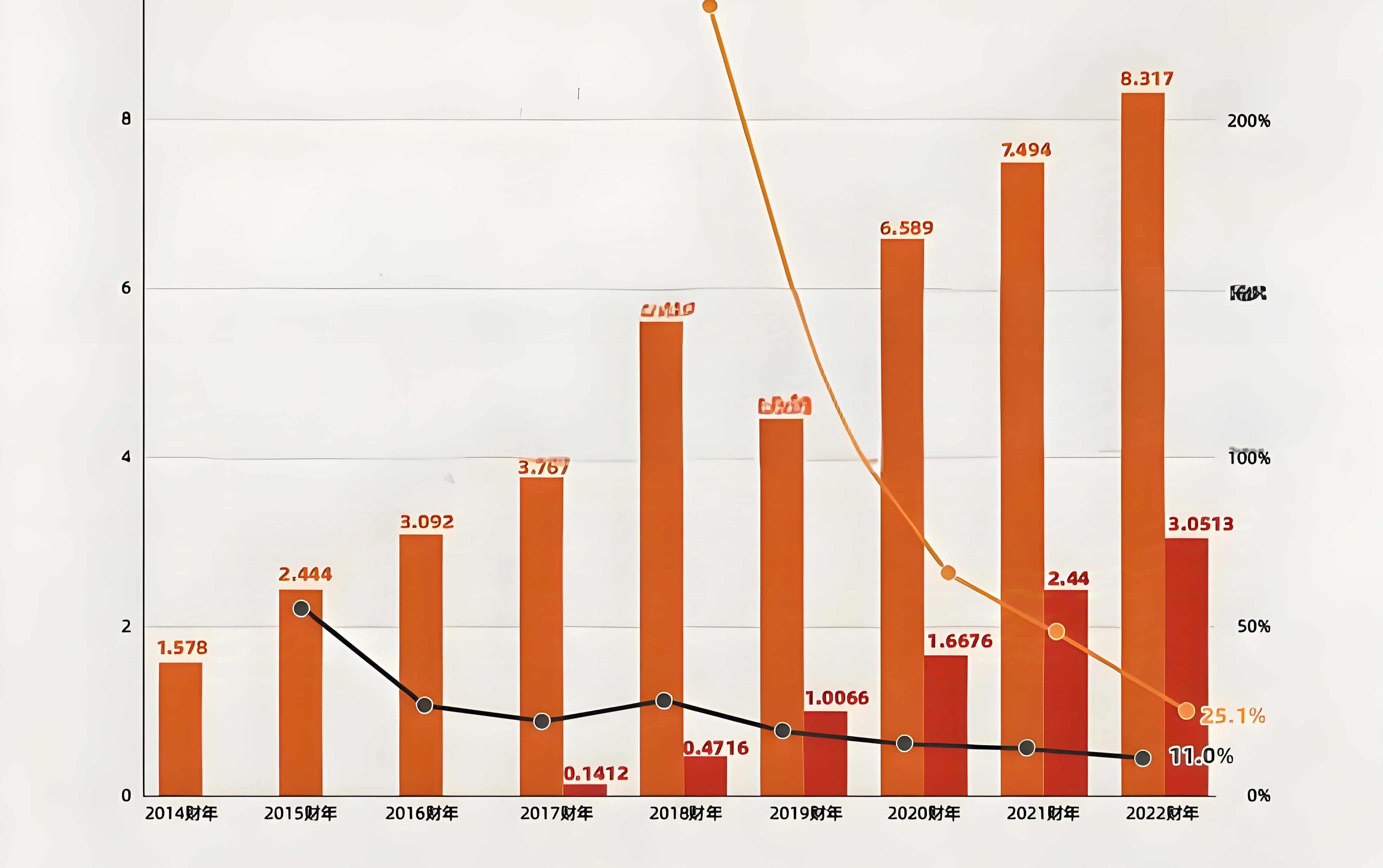 华自科技：公司重视市值管理和投资者回报