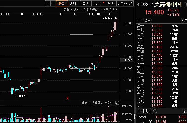 澳博控股：5.4亿美元6.500厘优先票据发行完成
