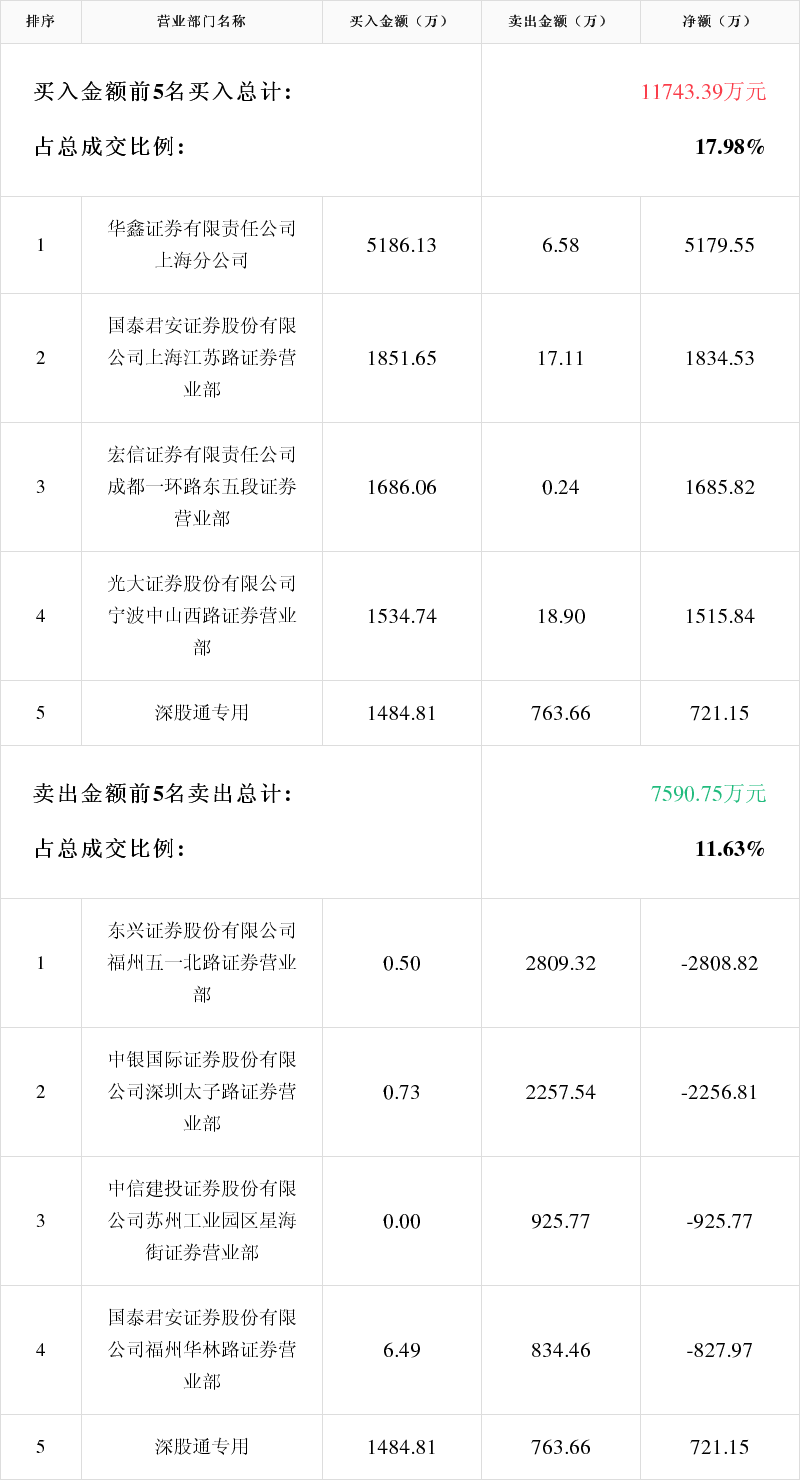 省广集团1月15日龙虎榜数据
