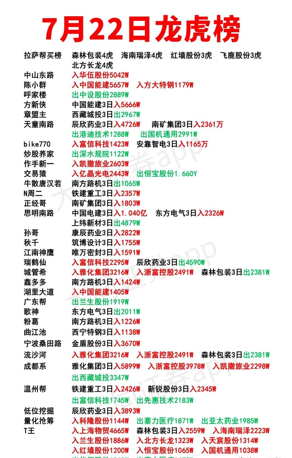 沃尔核材龙虎榜数据（1月15日）