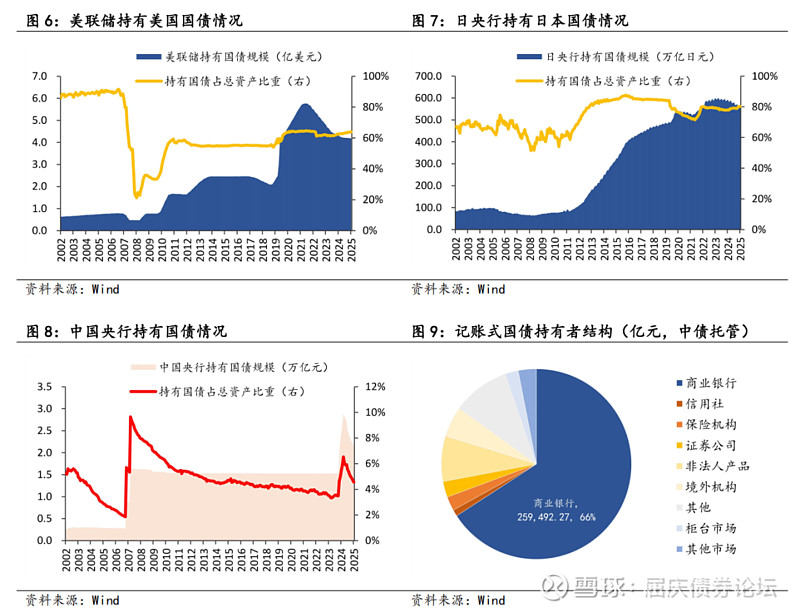 央行：灵活开展国债买卖等操作，为政府债券顺利发行创造适宜的货币金融环境和条件