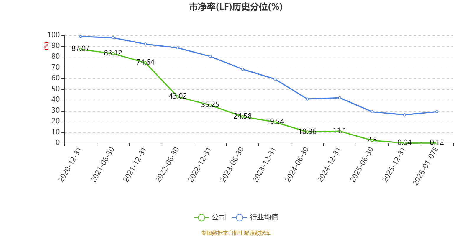 广东鸿图：2025年净利润同比预降7.99%―17.87%