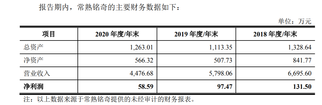 宇邦新材：欧洲市场主要与土耳其、瑞士、比利时、法国等国家合作