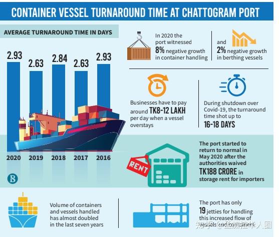 阿尔及利亚在外贸与港口治理框架下推进出口结构与通关效率优化