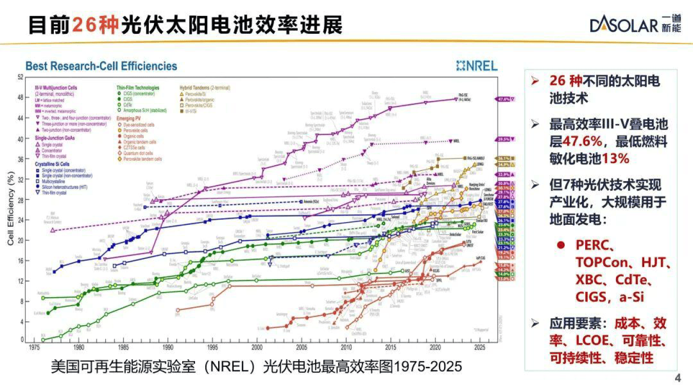 天合光能双线突破：至尊TOPCon组件获双料性能冠军，银替代技术开启产业化布局