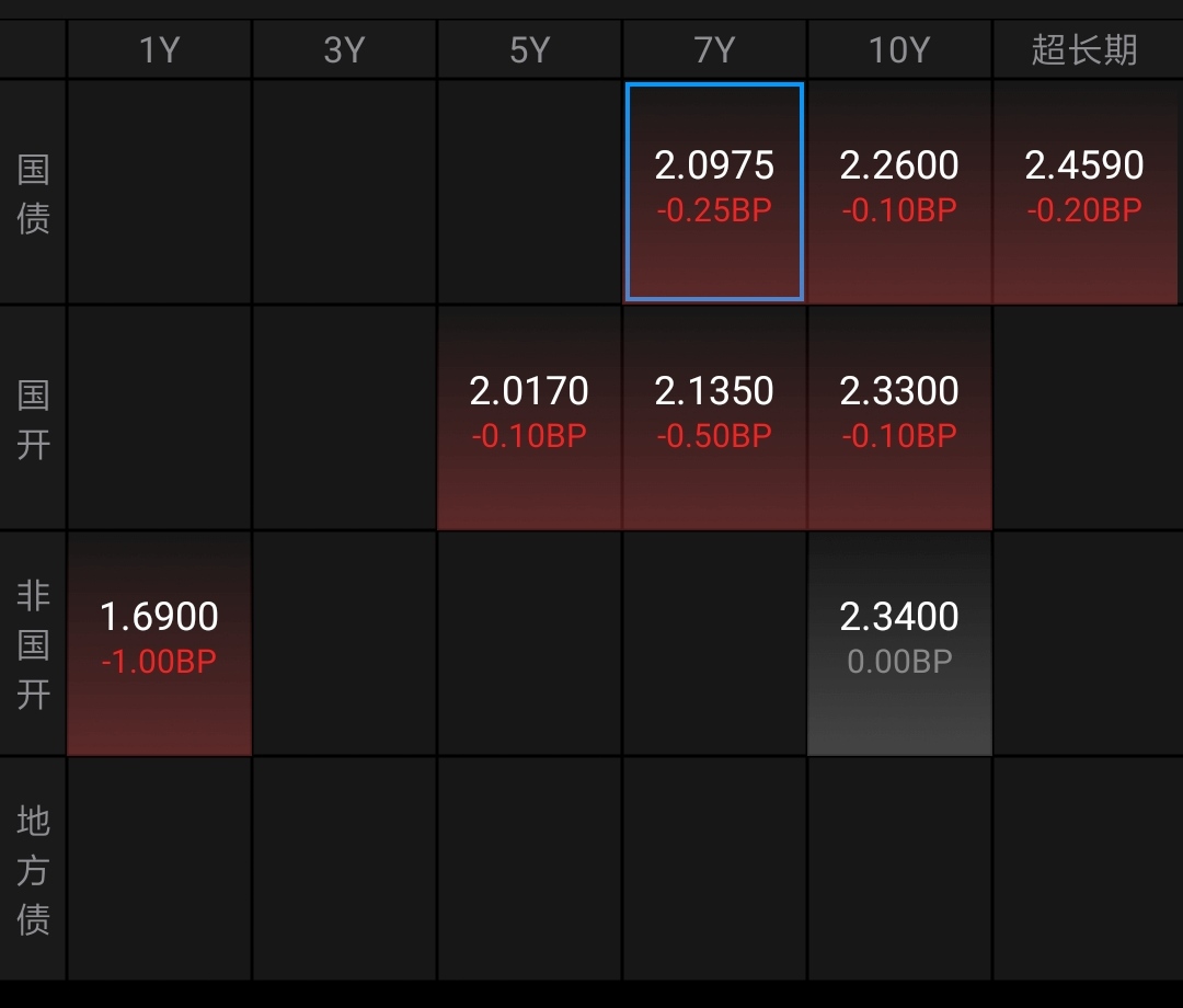 债市日报：1月16日