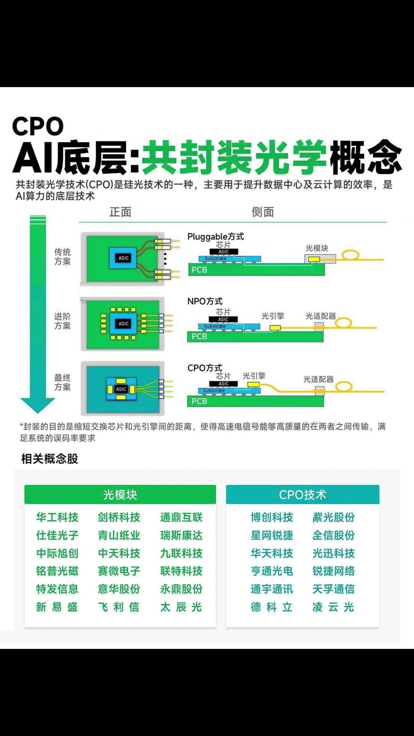 兴森科技：具备CoWoP封装相关技术和产品