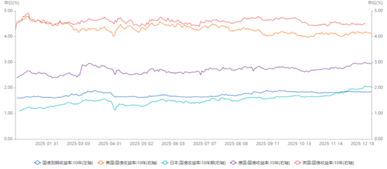 飞亚达：截至2026年1月9日A股股东户数为32,242户