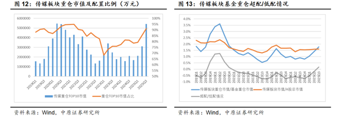 飞亚达：截至2026年1月9日A股股东户数为32,242户