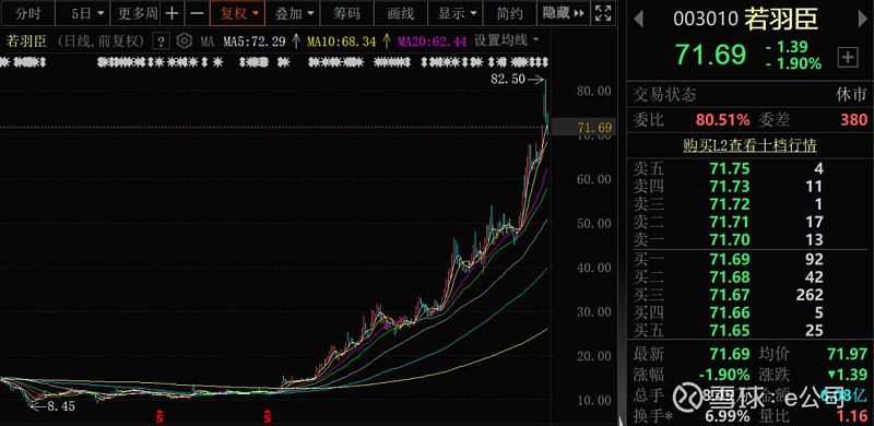 若羽臣：公司将适时披露技术布局