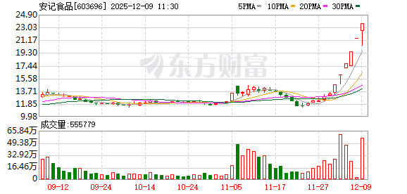 七彩化学成交额创2025年5月19日以来新高