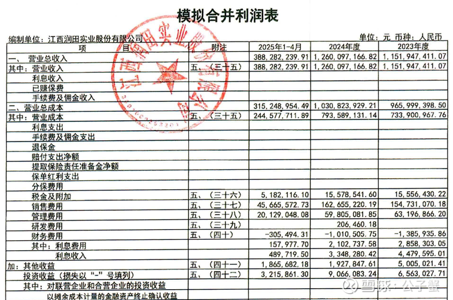4只ST股预告2025年全年业绩