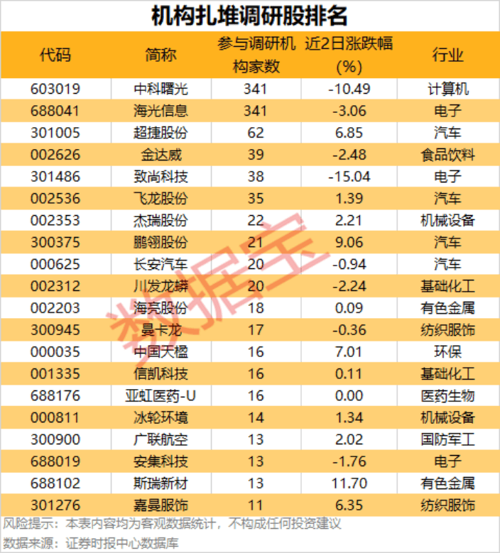 宏景科技最新股东户数环比下降5.83% 筹码趋向集中