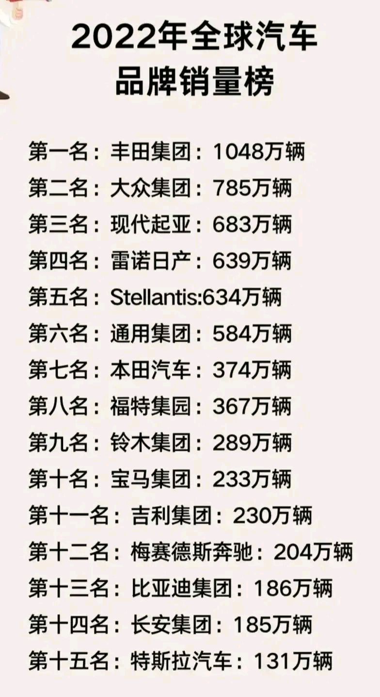 起亚、雷诺与丰田位居2025年哥汽车市场销量前三