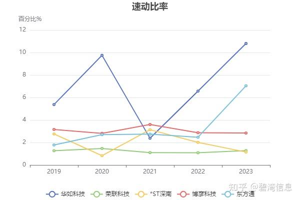 华如科技：在AI应用领域已签订实质订单