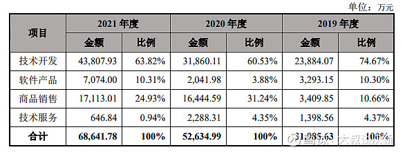 华如科技：在AI应用领域已签订实质订单