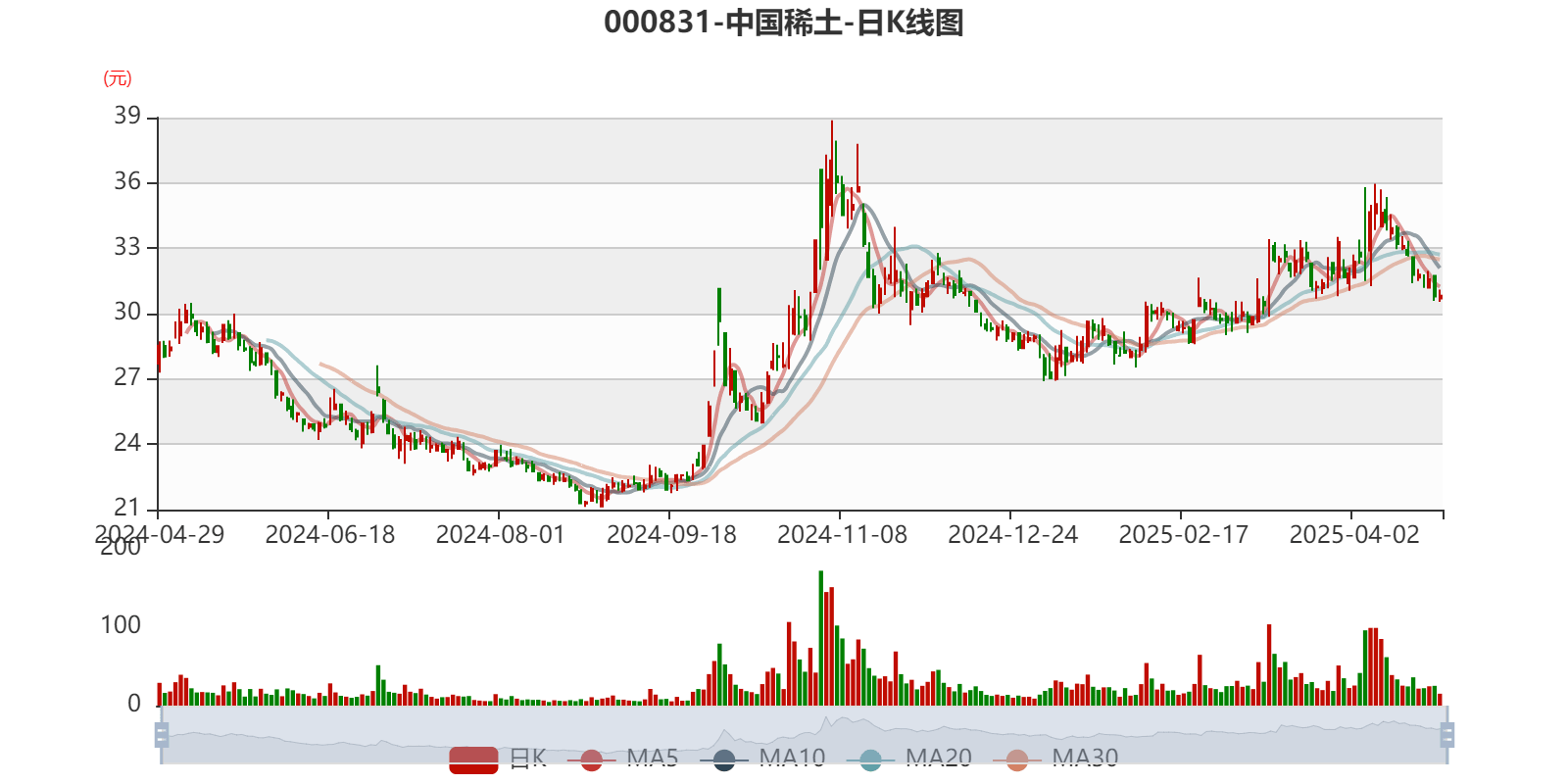 北方稀土2025年净利润预增116.67%至134.60%