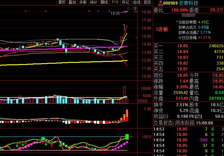 安泰科技亮相核聚变能产业大会并签署重大合作协议