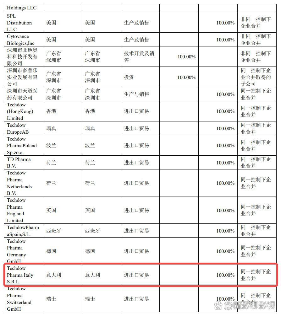 苏大维格：全资子公司拟2000万元认购基金份额