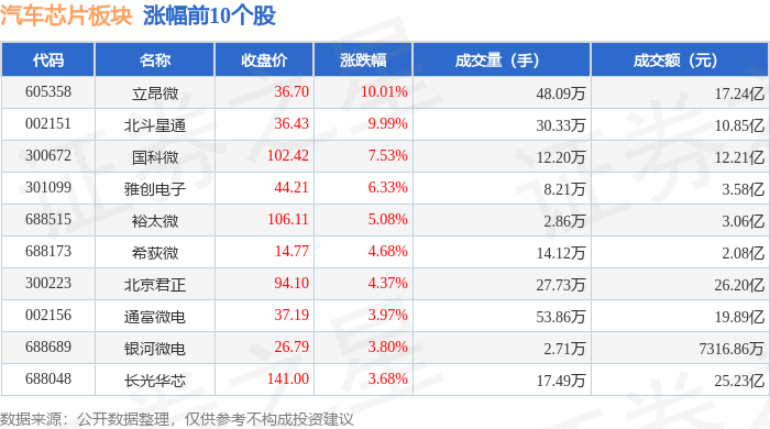 存储芯片概念上涨4.08%,43股主力资金净流入超亿元