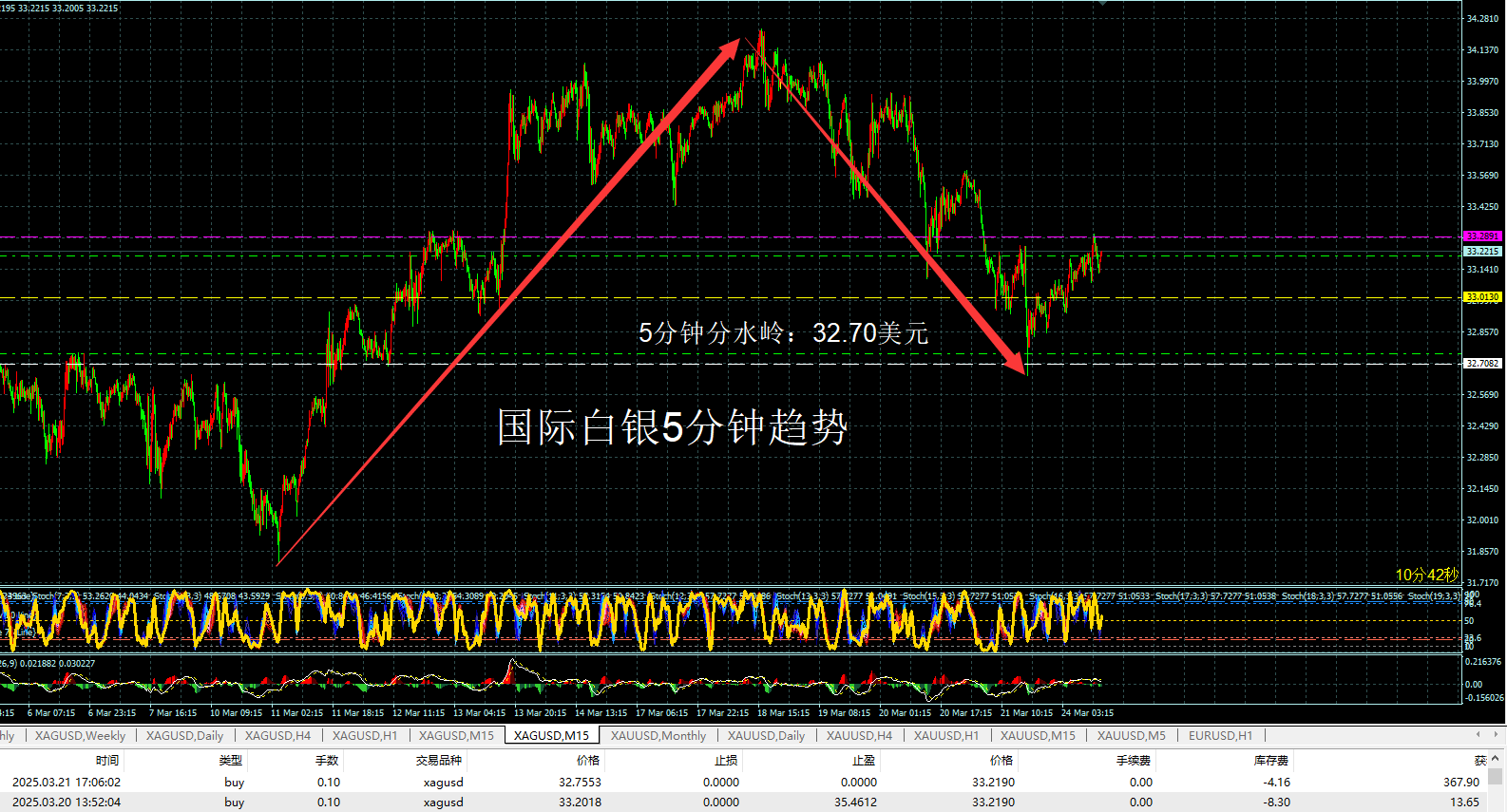 上期所：调整白银、镍期货相关合约交易限额