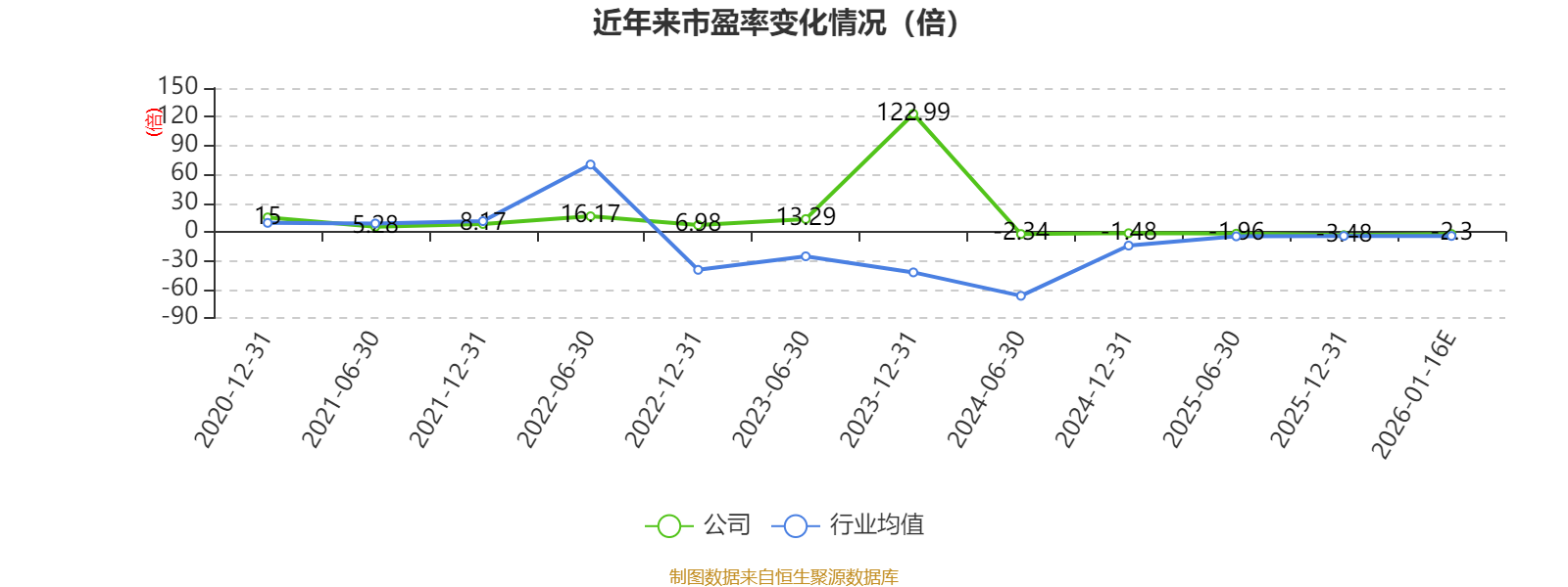 大全能源:预计2025年净利润亏损10亿元―13亿元