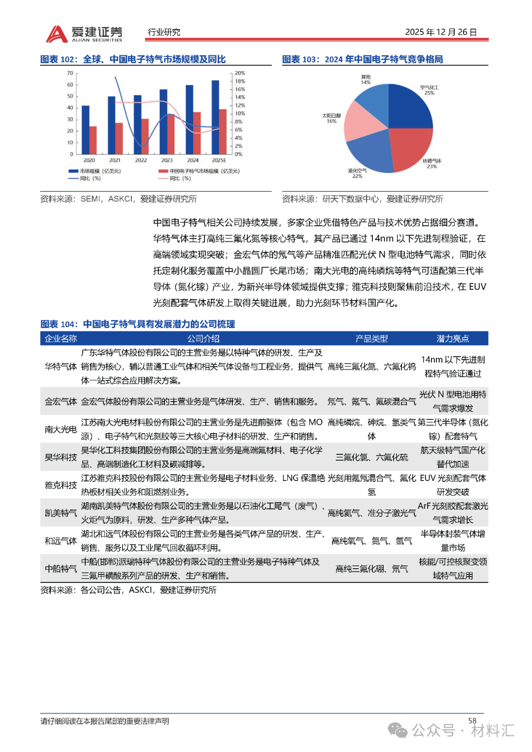半导体行业蓬勃发展背景下，韩系统半导体出口预期不升反降