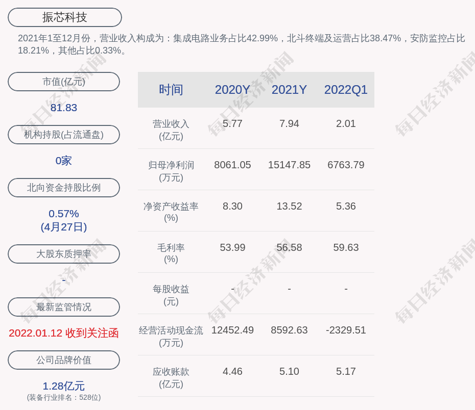 拒绝控股股东提前换届提议！振芯科技董事会拟再干半年，曾给经营权更迭“埋雷”