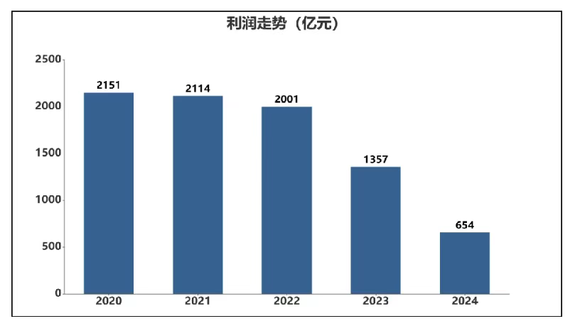 鲍斯股份：2025年净利润同比预降73.57%―78.37%