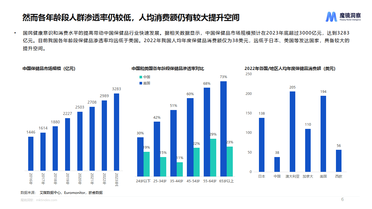 华人健康：子公司保健食品原料销往美国和东南亚地区