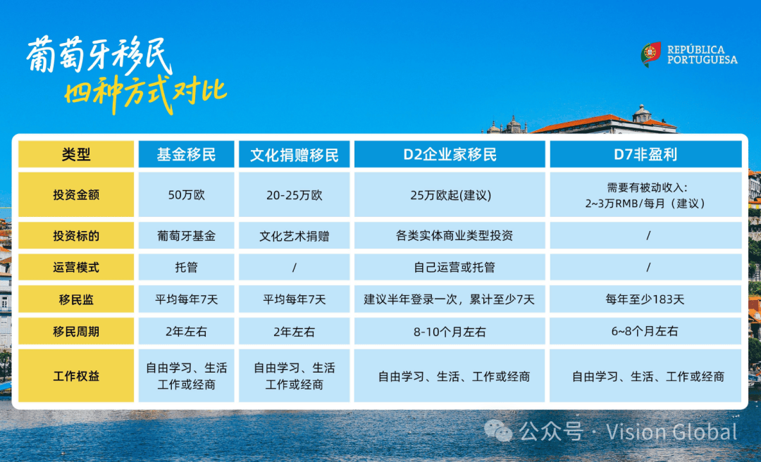 葡萄牙葡萄酒出口有望2026年达10亿欧元