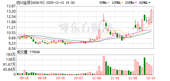 七彩化学龙虎榜数据（1月16日）