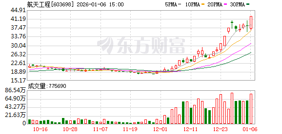 罗平锌电振幅15.27%，机构龙虎榜净买入2366.39万元