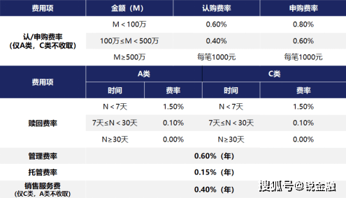 债市投资2026：固收基金经理重构攻防体系