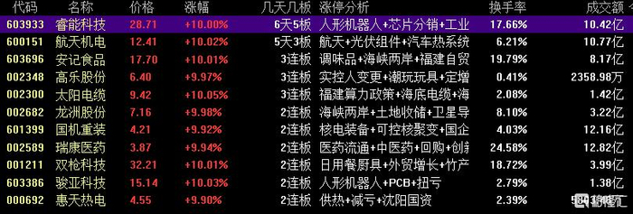 灿能电力龙虎榜数据（1月16日）