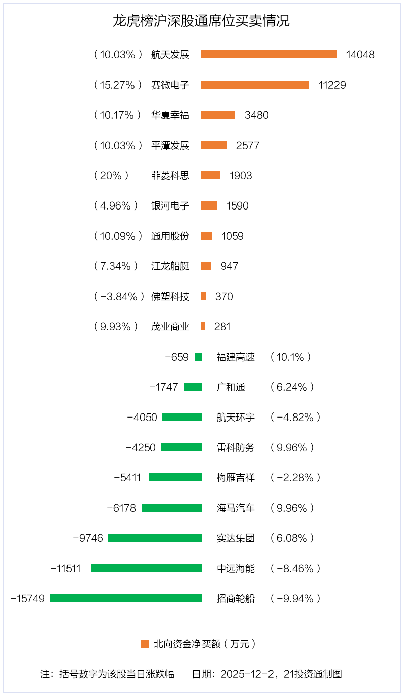 灿能电力龙虎榜数据（1月16日）