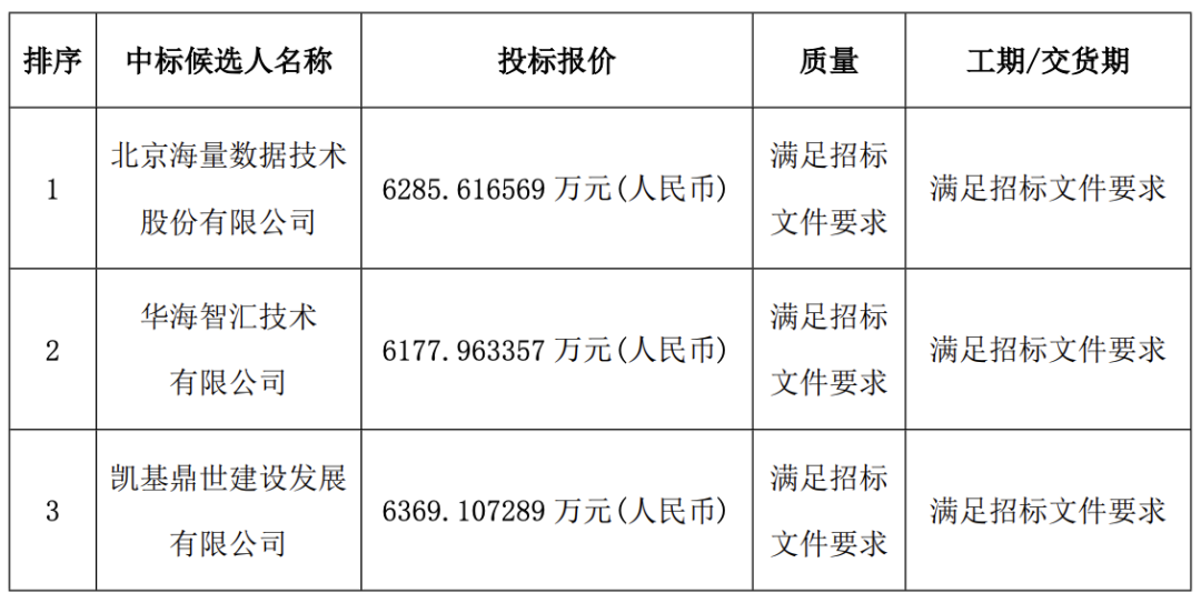 中信证券：看好国产算力芯片及国产系统级厂商投资机遇
