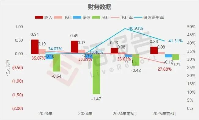 勤浩医药递表港交所 华泰国际为保荐人