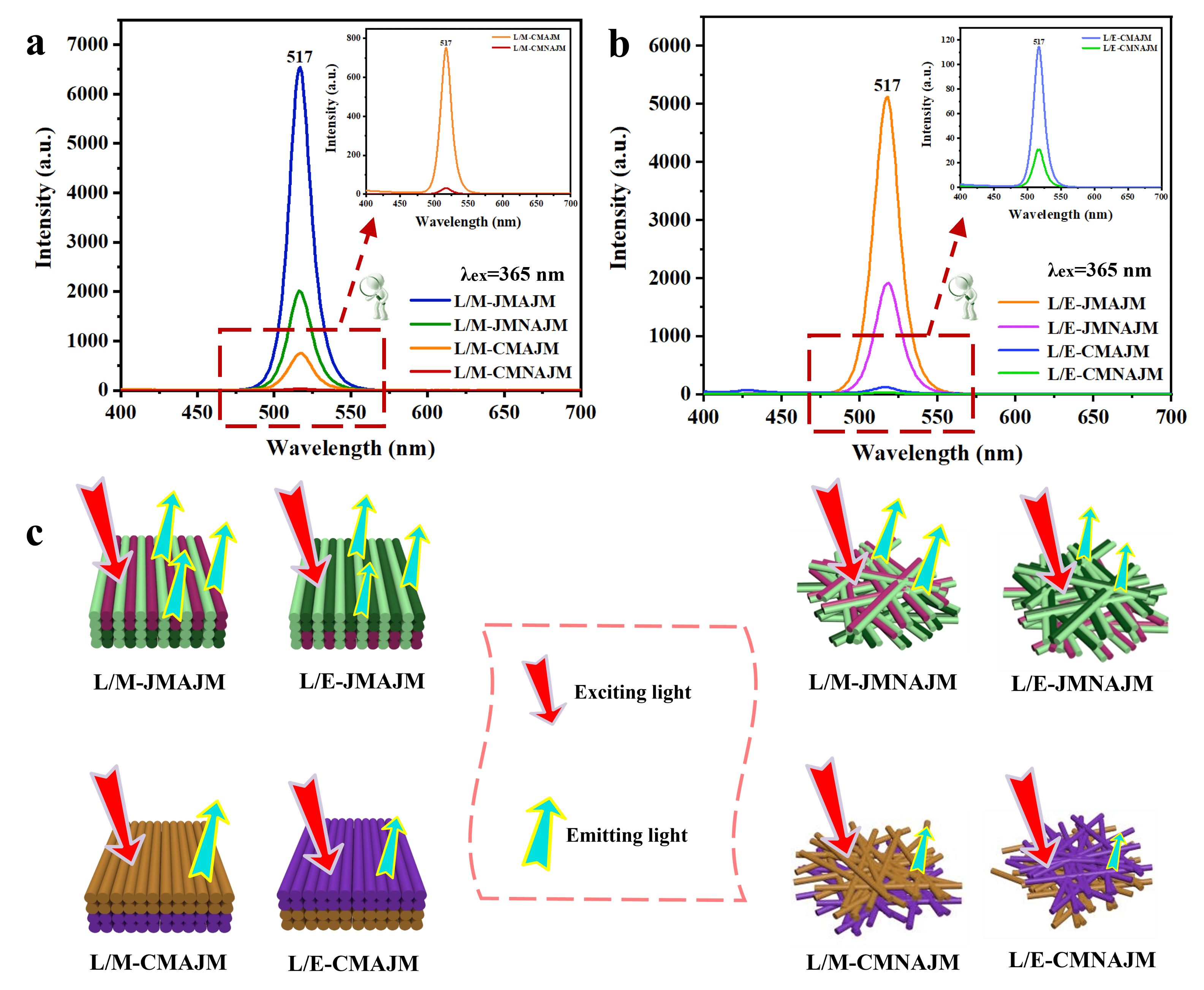 博苑股份：关注到碘化物在钙钛矿领域的应用