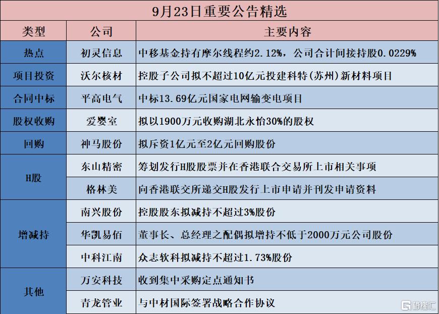 公告精选：易点天下股票明起复牌；中微半导近日将推出首款非易失性存储器芯片
