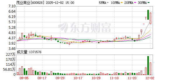 巨力索具振幅18.12%，机构龙虎榜净买入533.60万元