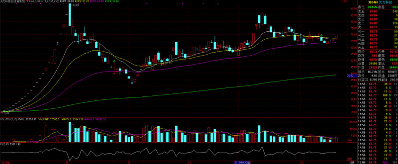 光力科技(300480.SZ)：副总经理李祖庆拟减持不超过70.16万股