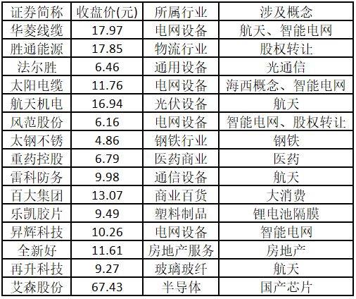 11.86亿元主力资金今日抢筹汽车板块