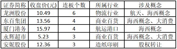 11.86亿元主力资金今日抢筹汽车板块