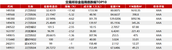 【财经分析】定向滴灌释信号 债市短期博弈升温