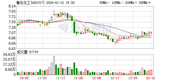 荃银高科：截至2026年1月9日股东约3.8万户
