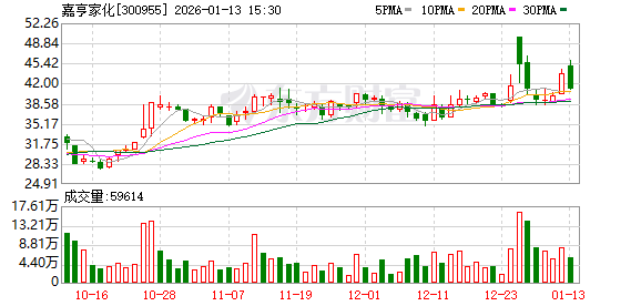 荃银高科：截至2026年1月9日股东约3.8万户