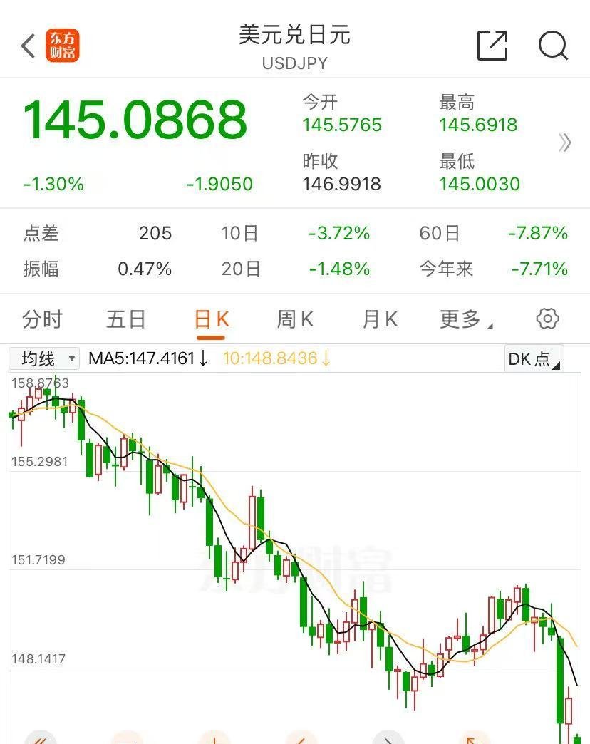 “黑天鹅”突袭！欧洲股市，开盘暴跌