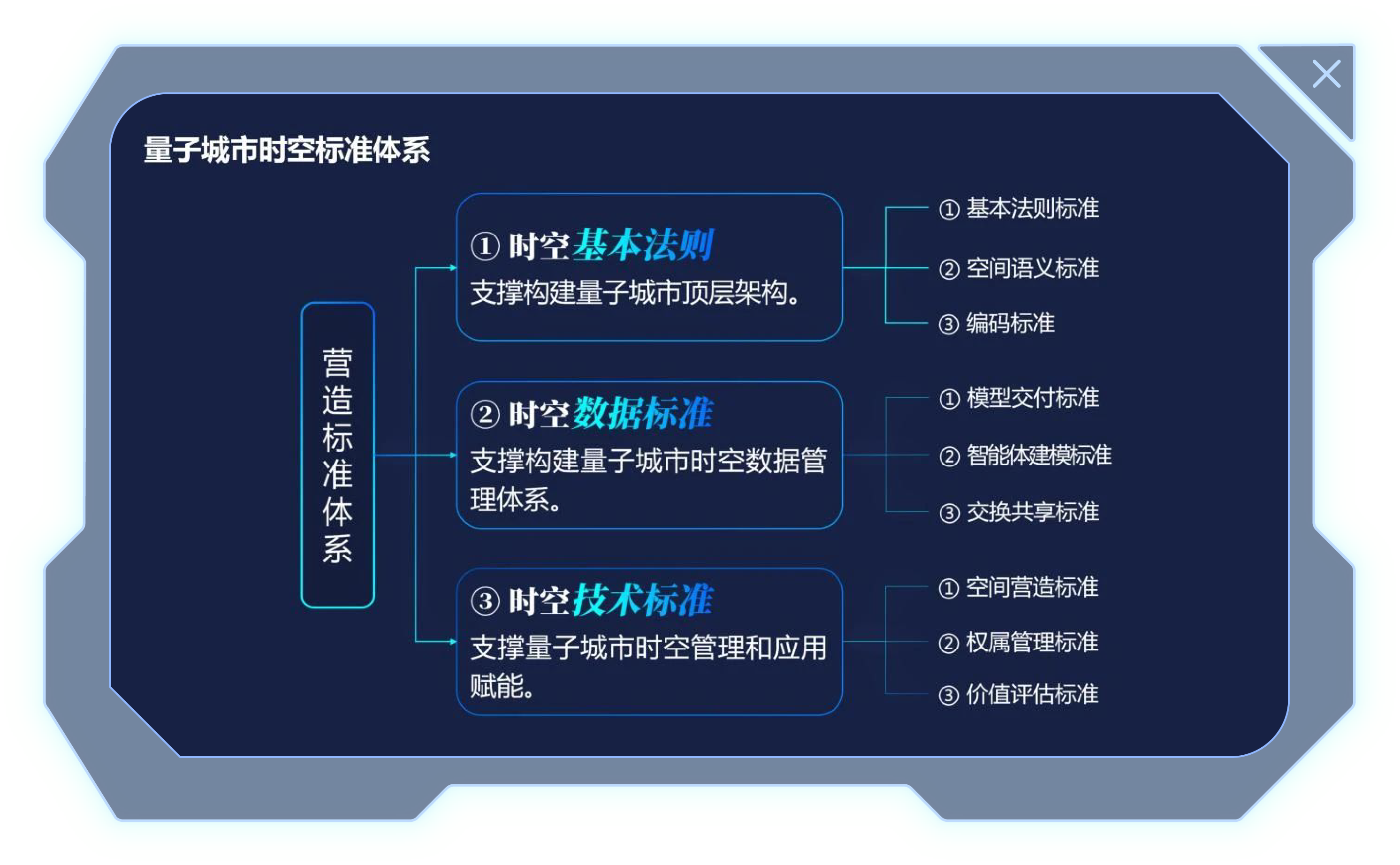 健全人工智能前瞻型治理体系