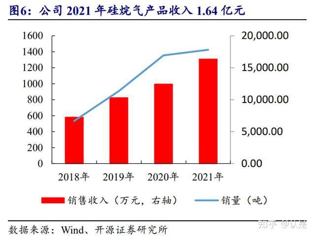 南大光电:在建项目有年产2000吨高纯电子级三氟化氮扩产项目